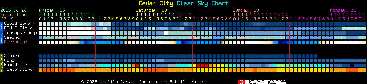 Current forecast for Cedar City Clear Sky Chart