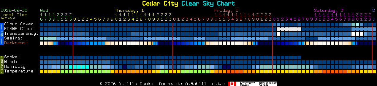 Current forecast for Cedar City Clear Sky Chart