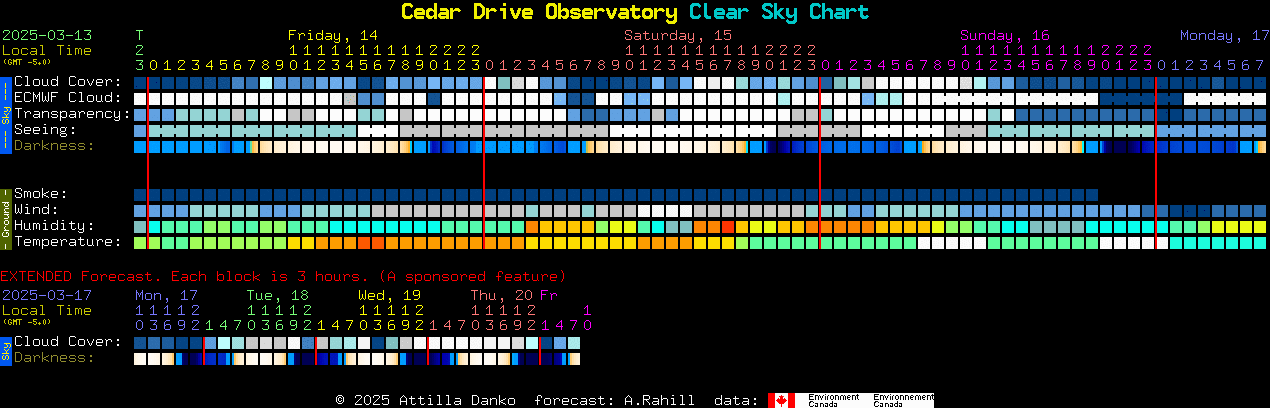 Current forecast for Cedar Drive Observatory Clear Sky Chart