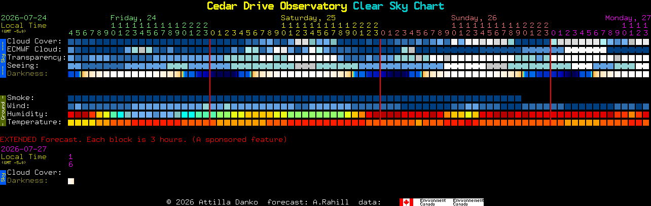 Current forecast for Cedar Drive Observatory Clear Sky Chart