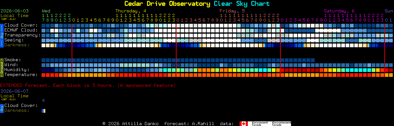 Current forecast for Cedar Drive Observatory Clear Sky Chart