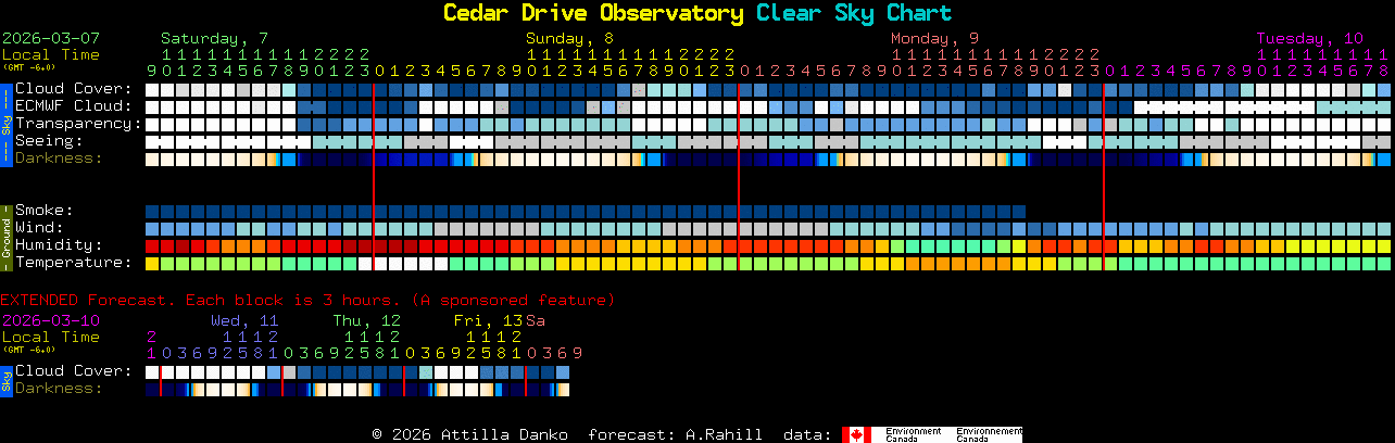 Current forecast for Cedar Drive Observatory Clear Sky Chart