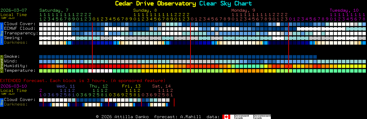 Current forecast for Cedar Drive Observatory Clear Sky Chart