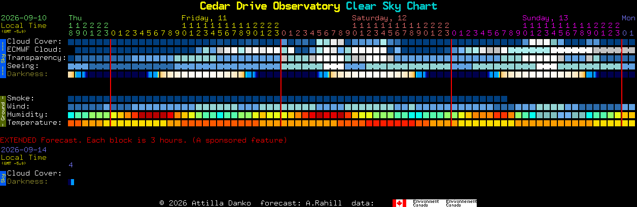 Current forecast for Cedar Drive Observatory Clear Sky Chart