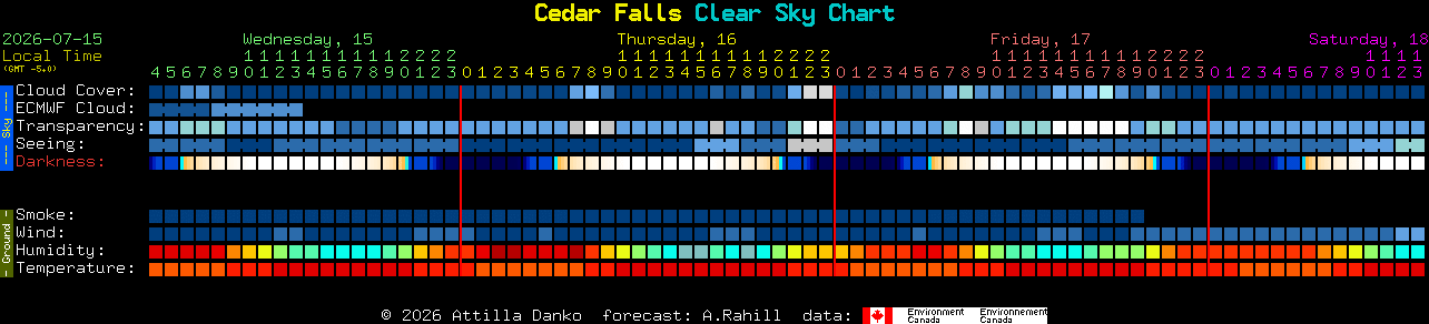 Current forecast for Cedar Falls Clear Sky Chart
