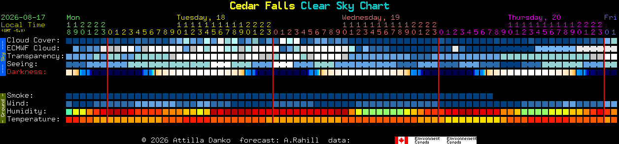 Current forecast for Cedar Falls Clear Sky Chart