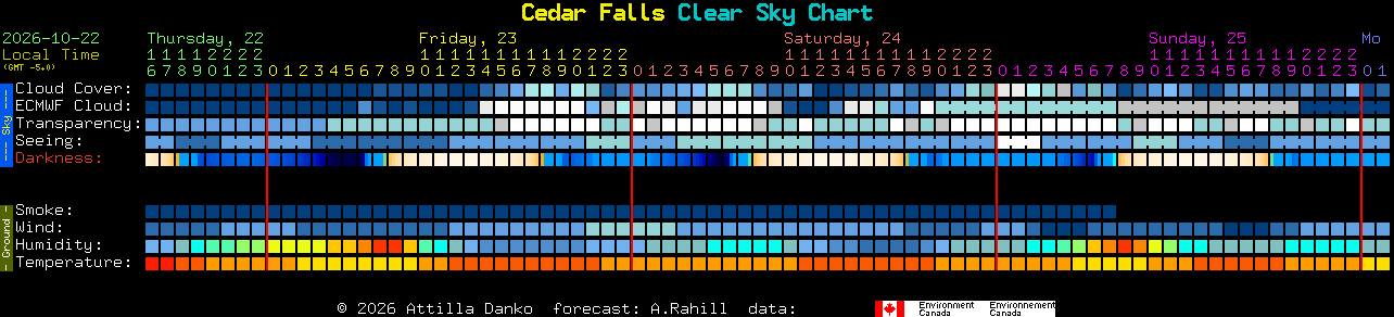 Current forecast for Cedar Falls Clear Sky Chart
