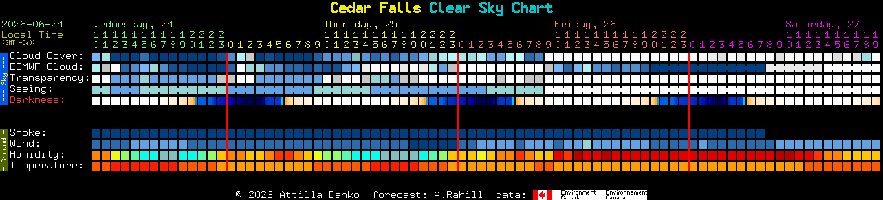 Current forecast for Cedar Falls Clear Sky Chart