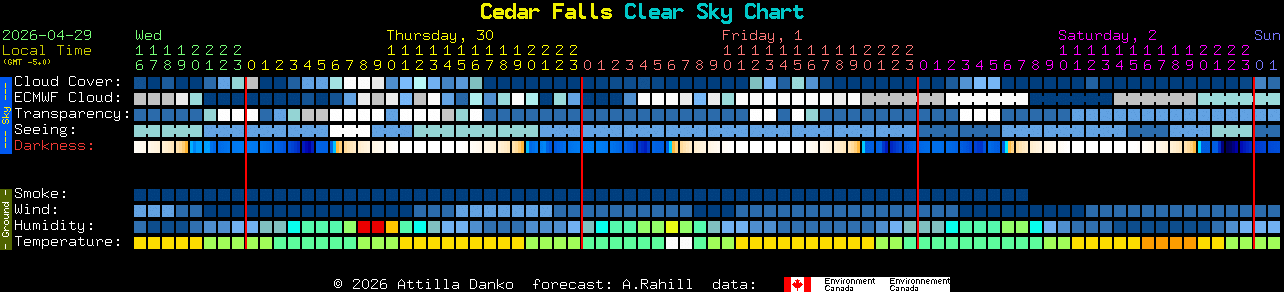 Current forecast for Cedar Falls Clear Sky Chart