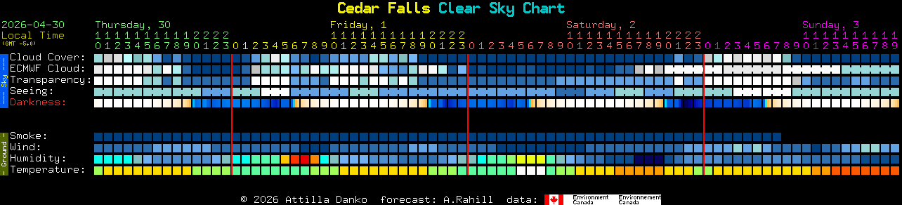 Current forecast for Cedar Falls Clear Sky Chart