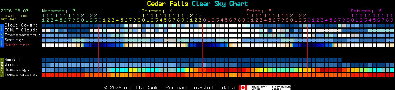 Current forecast for Cedar Falls Clear Sky Chart