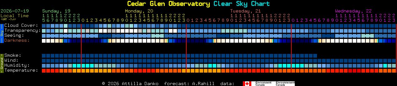 Current forecast for Cedar Glen Observatory Clear Sky Chart