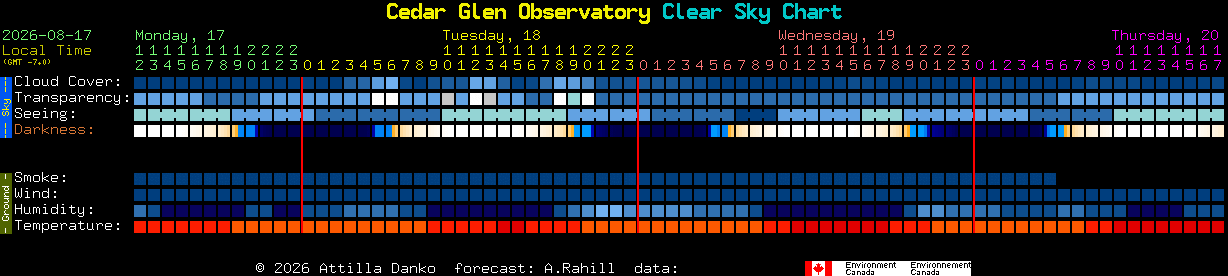 Current forecast for Cedar Glen Observatory Clear Sky Chart