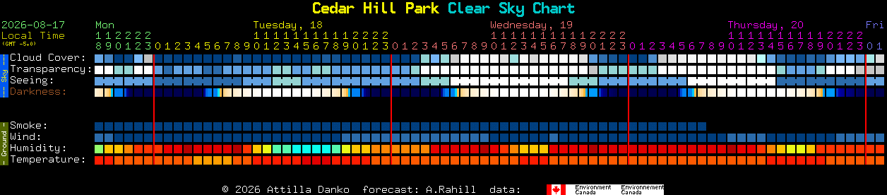 Current forecast for Cedar Hill Park Clear Sky Chart