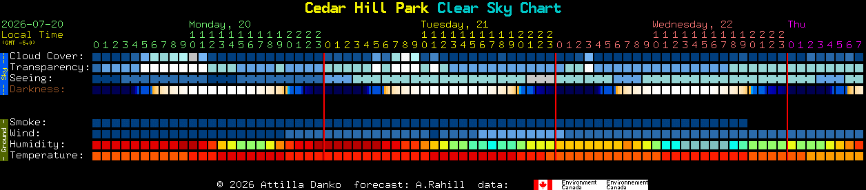 Current forecast for Cedar Hill Park Clear Sky Chart