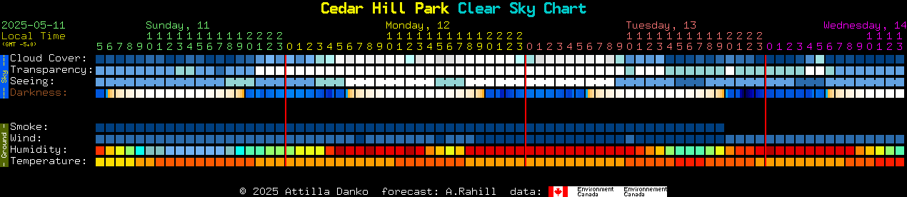 Current forecast for Cedar Hill Park Clear Sky Chart