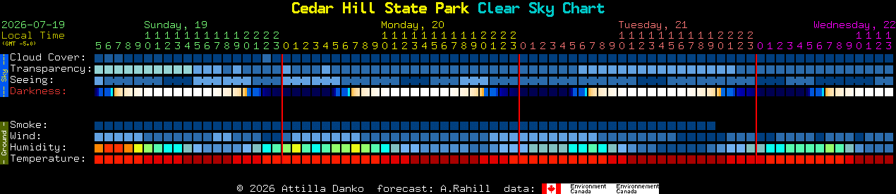 Current forecast for Cedar Hill State Park Clear Sky Chart