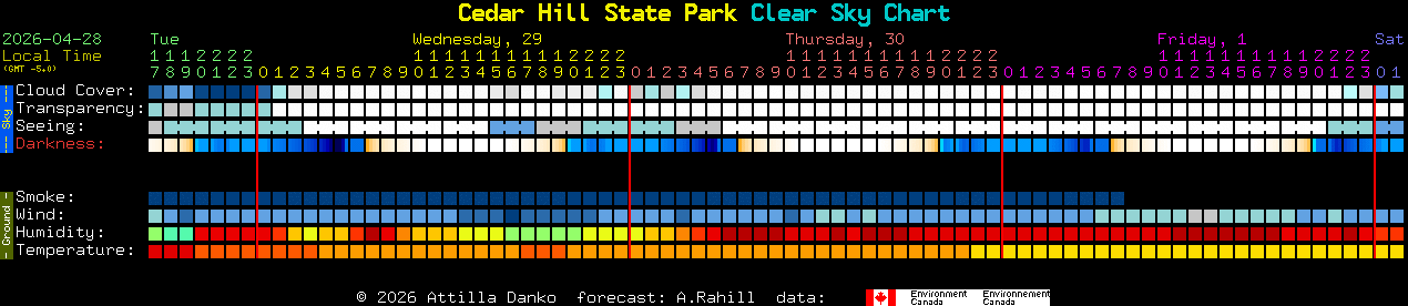 Current forecast for Cedar Hill State Park Clear Sky Chart