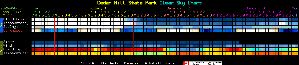 Current forecast for Cedar Hill State Park Clear Sky Chart