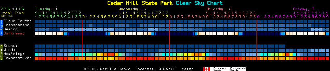 Current forecast for Cedar Hill State Park Clear Sky Chart