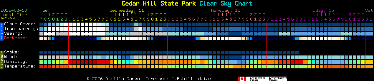 Current forecast for Cedar Hill State Park Clear Sky Chart