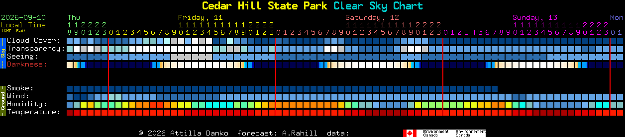 Current forecast for Cedar Hill State Park Clear Sky Chart