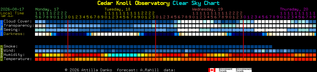 Current forecast for Cedar Knoll Observatory Clear Sky Chart