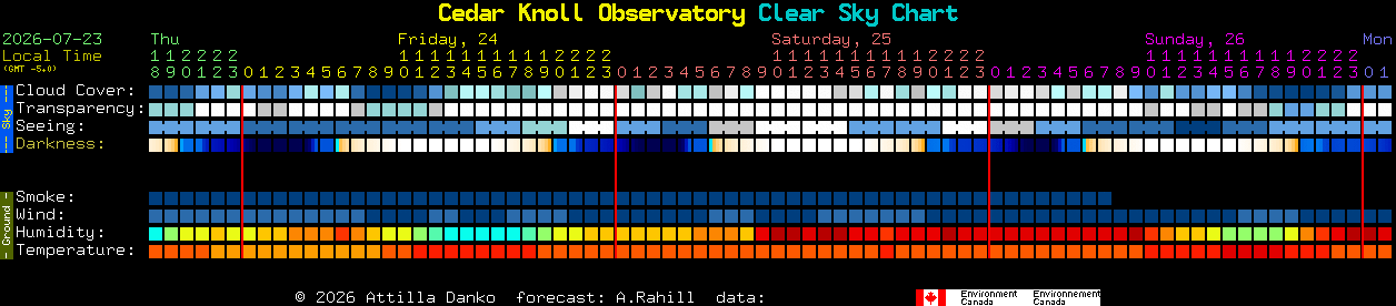 Current forecast for Cedar Knoll Observatory Clear Sky Chart