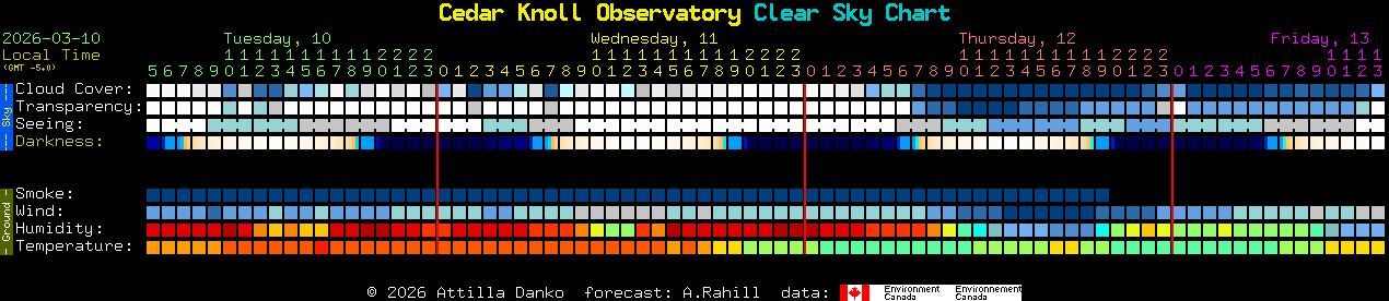 Current forecast for Cedar Knoll Observatory Clear Sky Chart