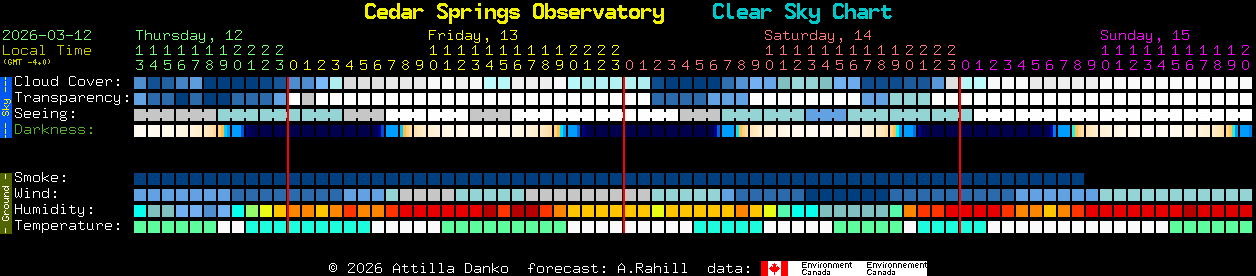 Current forecast for Cedar Springs Observatory Clear Sky Chart