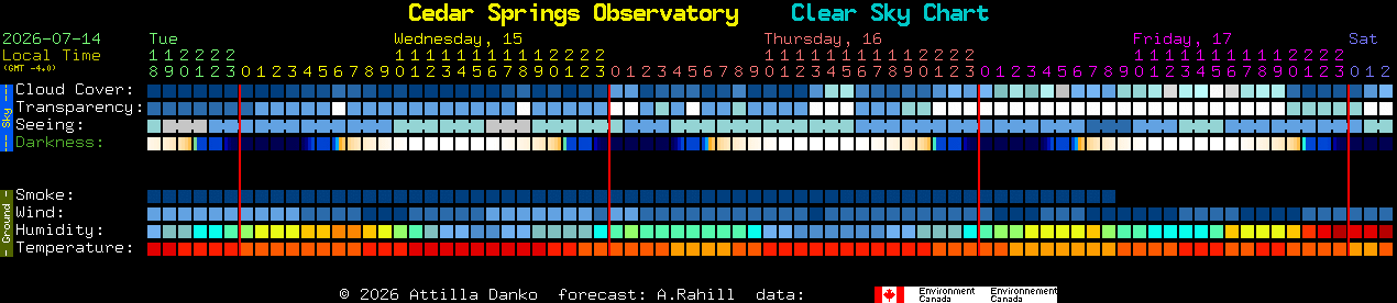 Current forecast for Cedar Springs Observatory Clear Sky Chart