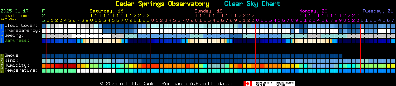 Current forecast for Cedar Springs Observatory Clear Sky Chart