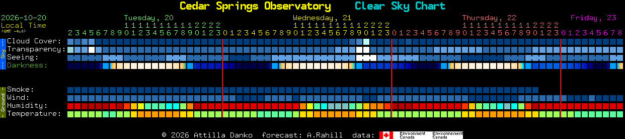 Current forecast for Cedar Springs Observatory Clear Sky Chart