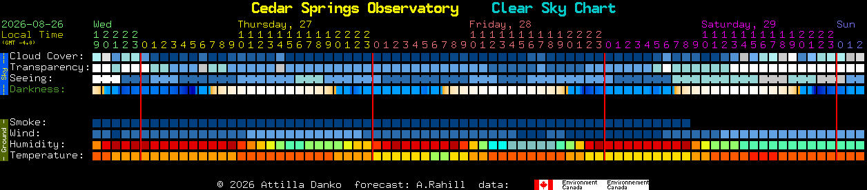 Current forecast for Cedar Springs Observatory Clear Sky Chart