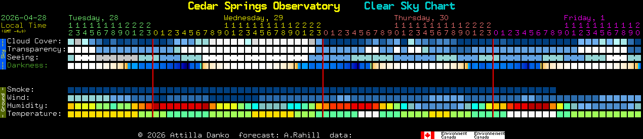 Current forecast for Cedar Springs Observatory Clear Sky Chart