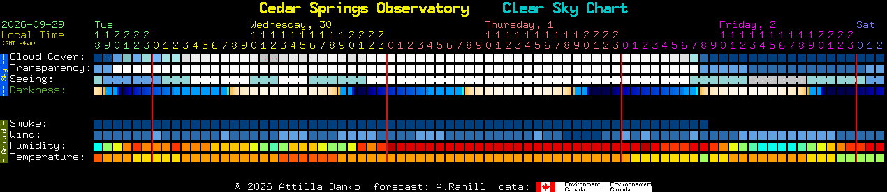 Current forecast for Cedar Springs Observatory Clear Sky Chart