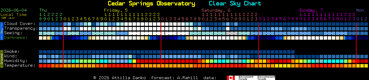 Current forecast for Cedar Springs Observatory Clear Sky Chart