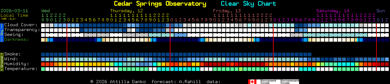 Current forecast for Cedar Springs Observatory Clear Sky Chart