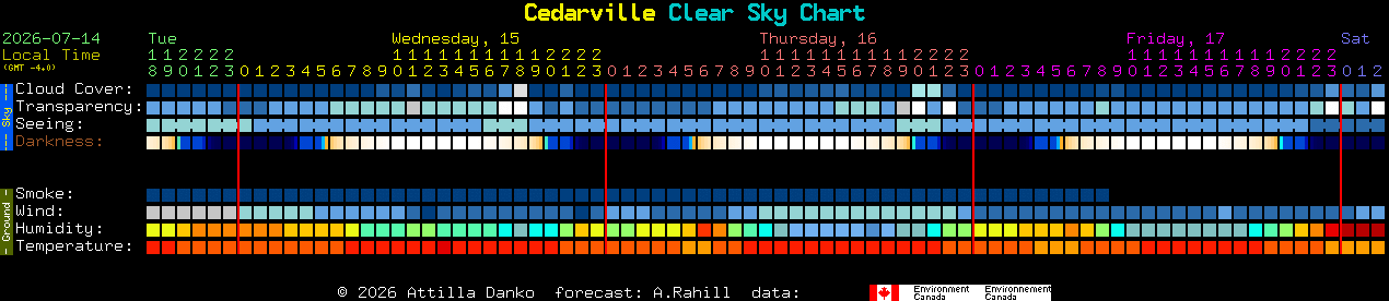 Current forecast for Cedarville Clear Sky Chart