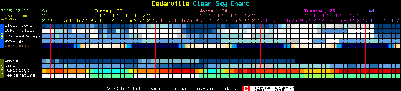 Current forecast for Cedarville Clear Sky Chart