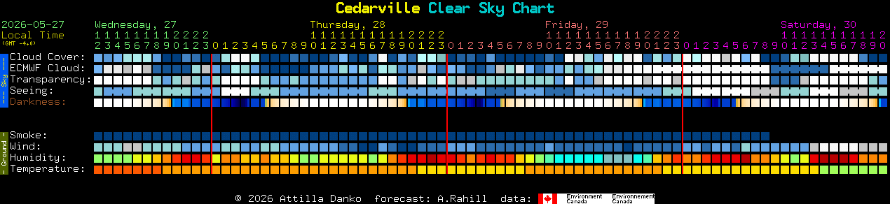 Current forecast for Cedarville Clear Sky Chart