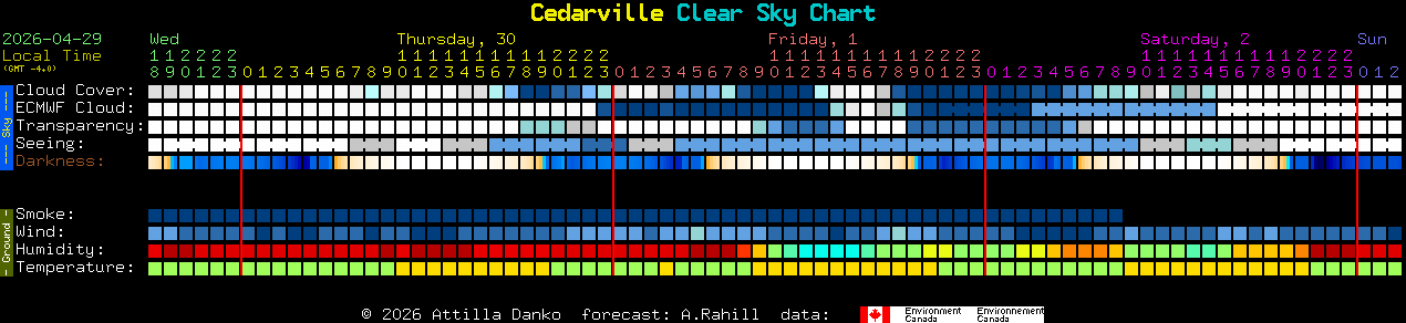 Current forecast for Cedarville Clear Sky Chart