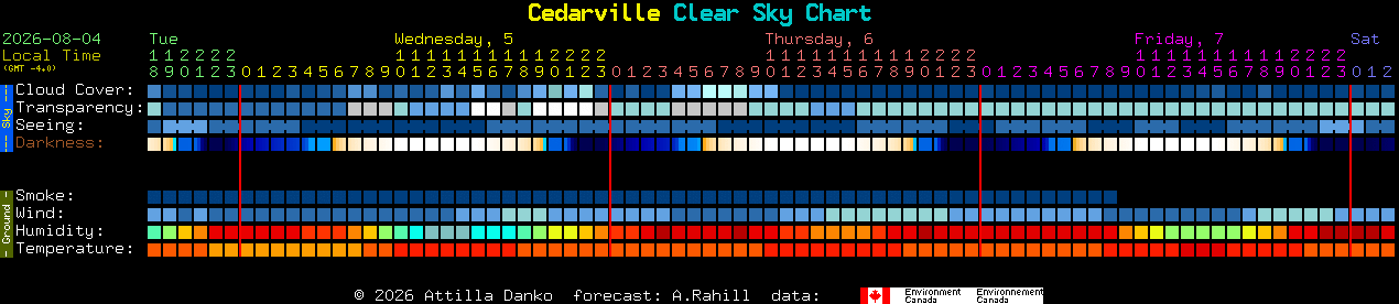Current forecast for Cedarville Clear Sky Chart