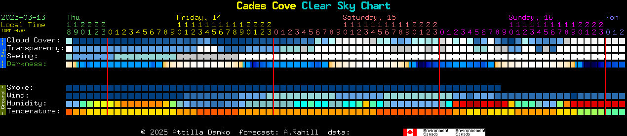 Current forecast for Cades Cove Clear Sky Chart