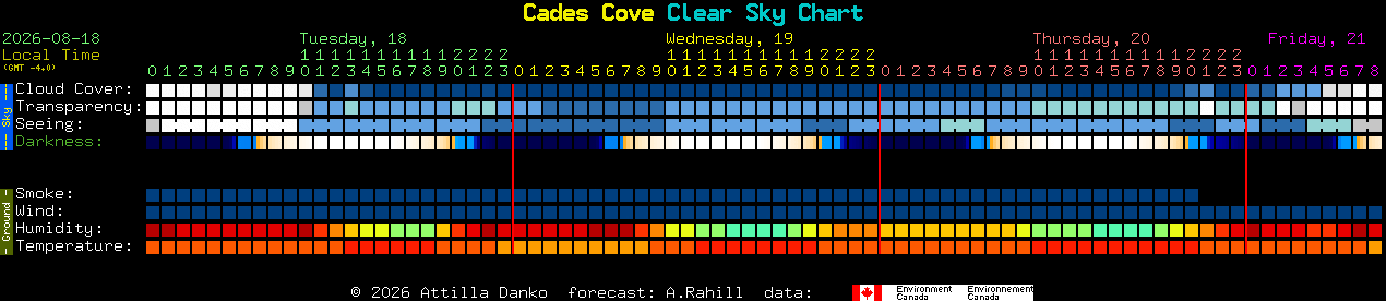 Current forecast for Cades Cove Clear Sky Chart
