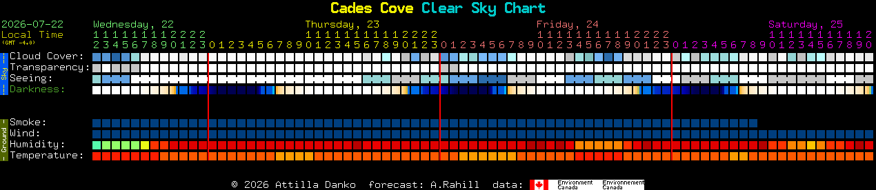 Current forecast for Cades Cove Clear Sky Chart