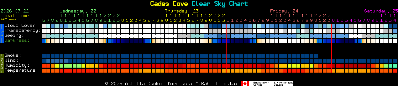 Current forecast for Cades Cove Clear Sky Chart