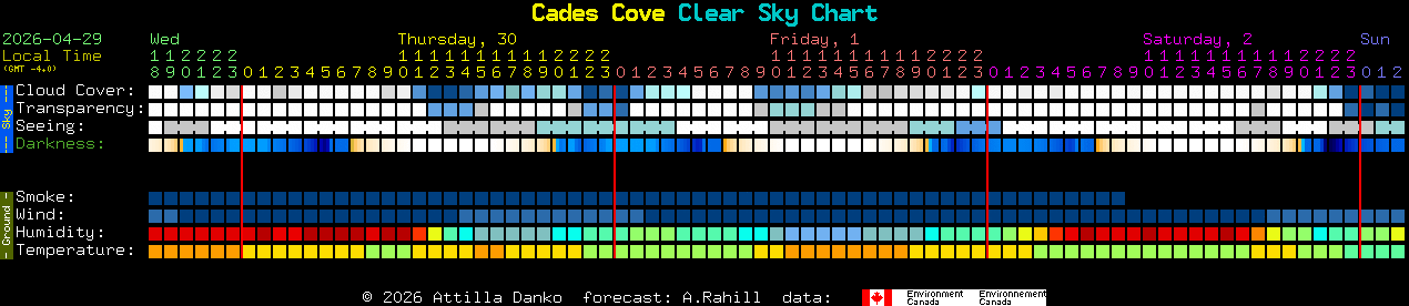 Current forecast for Cades Cove Clear Sky Chart