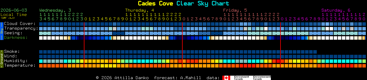 Current forecast for Cades Cove Clear Sky Chart