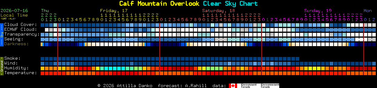 Current forecast for Calf Mountain Overlook Clear Sky Chart